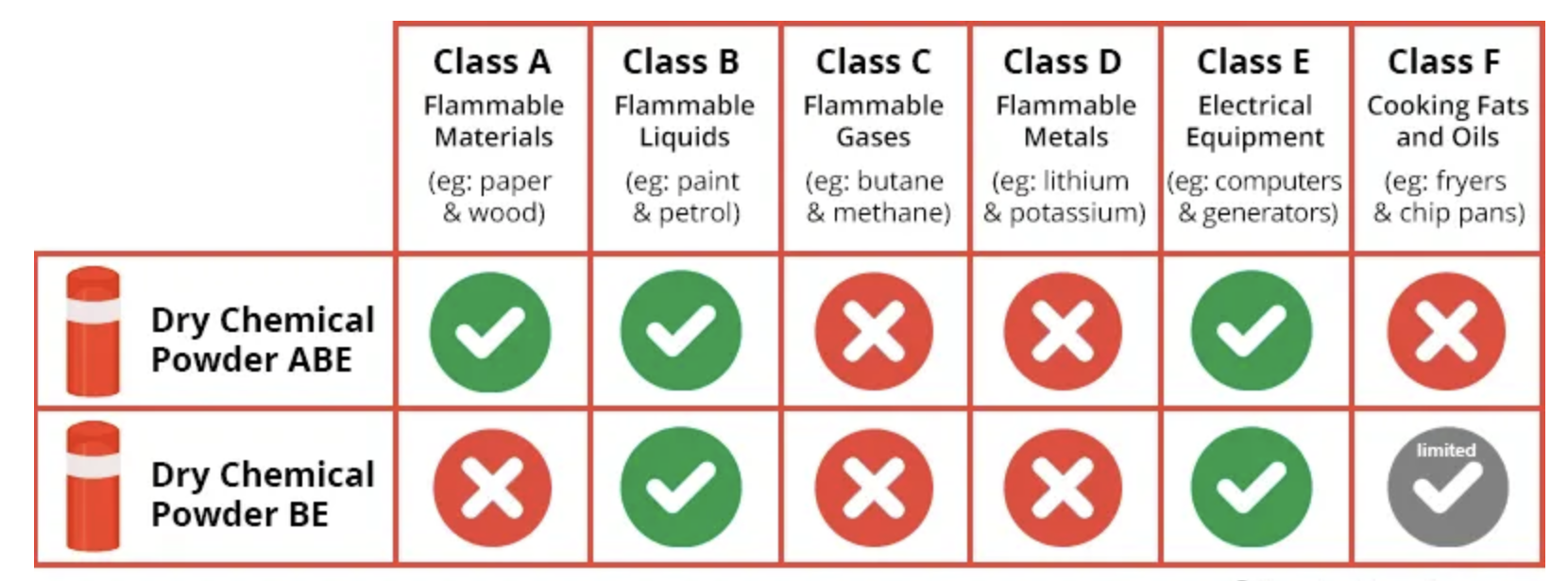 BSI EN3 4KGS EN615 40% ABC Portable Dry Powder Extinguisher(图1)