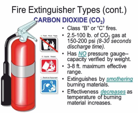 UL 15LB 6.8KGS Rust Carbon Dioxide Fire Extinguisher(图1)